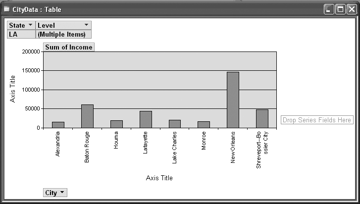 A sample PivotChart