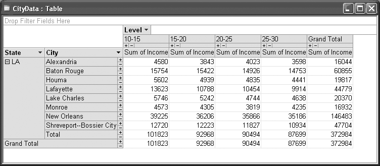 This PivotTable…