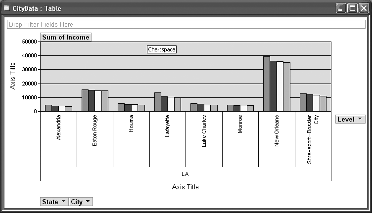 …becomes this PivotChart