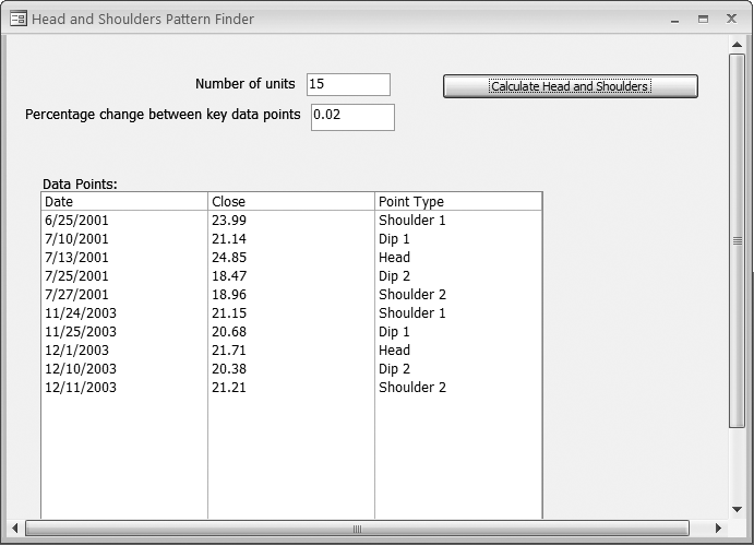 Finding key Head and Shoulders data points