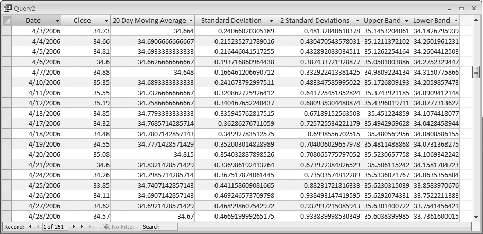 Using a query to calculate Bollinger Bands