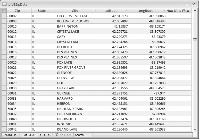 Table of zip codes