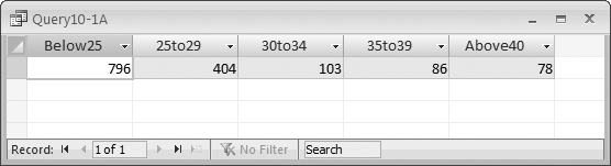 Running the query results in this simple frequency table