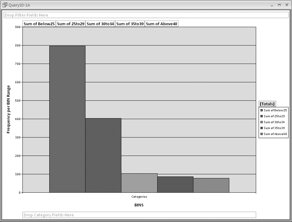 Using a PivotChart to display a histogram