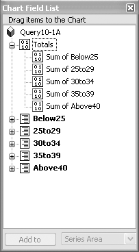 The list of fields that can be displayed in the PivotChart