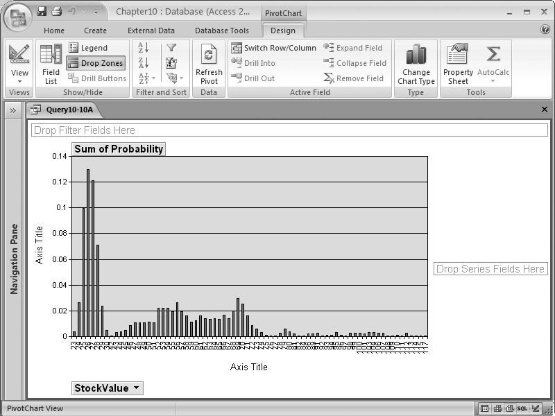 The probability distribution curve for the probability mass function