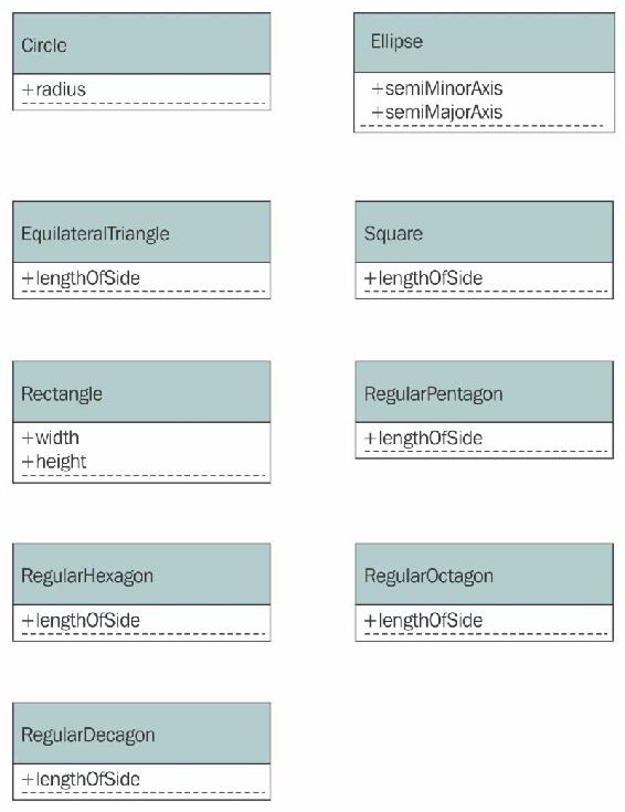 Recognizing variables and constants