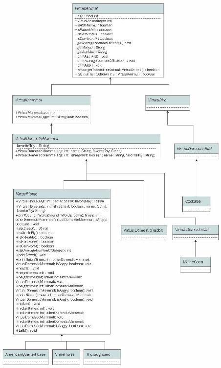 Understanding inheritance