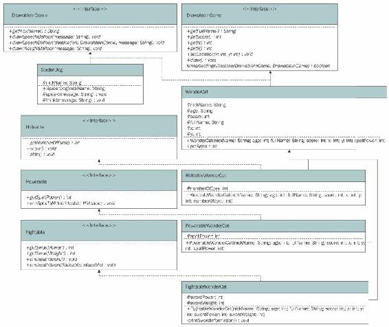 Combining class inheritance and interfaces