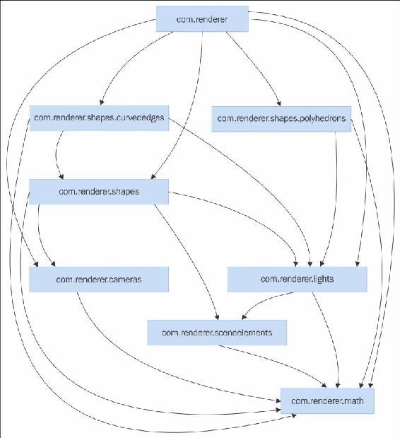 Organizing object-oriented code with the new modularity in Java 9