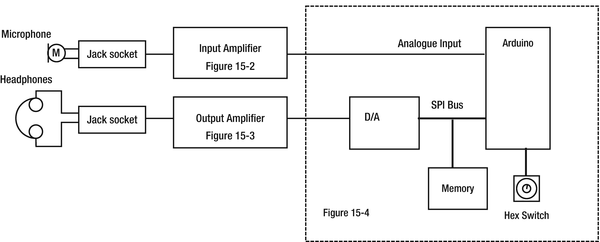 A978-1-4842-1721-4_15_Fig1_HTML.gif