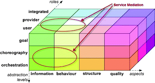 A978-3-642-28735-0_18_Fig2_HTML.gif