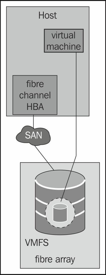 Fibre Channel (FC)