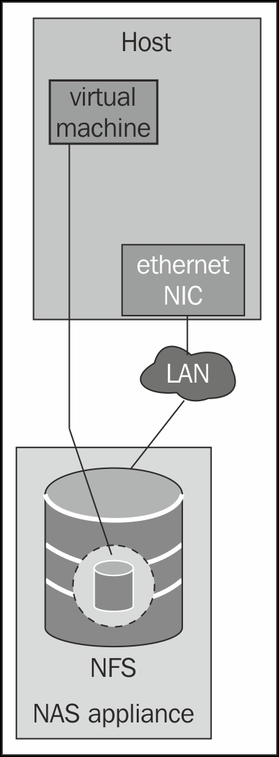 Network-attached storage (NAS)