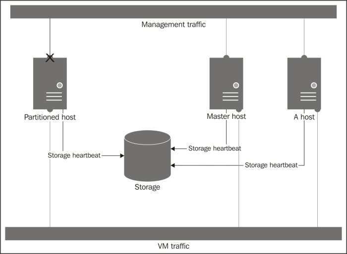 Datastore heartbeating