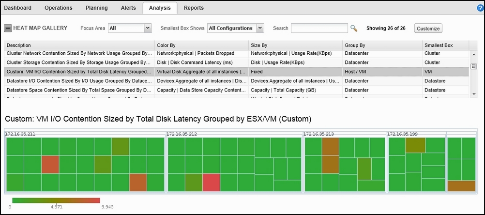 Analyse using heat maps