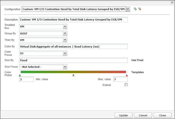 Analyse using heat maps