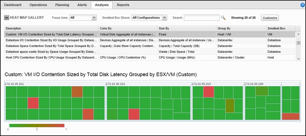 Analyse using heat maps