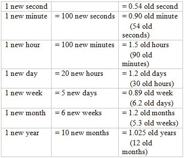 chart 1