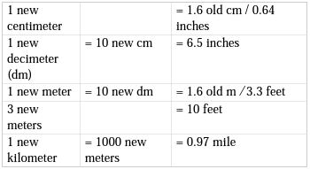 chart 2