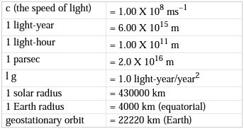 chart 6