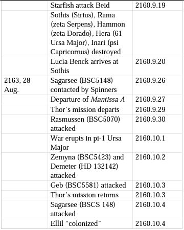 chart 11