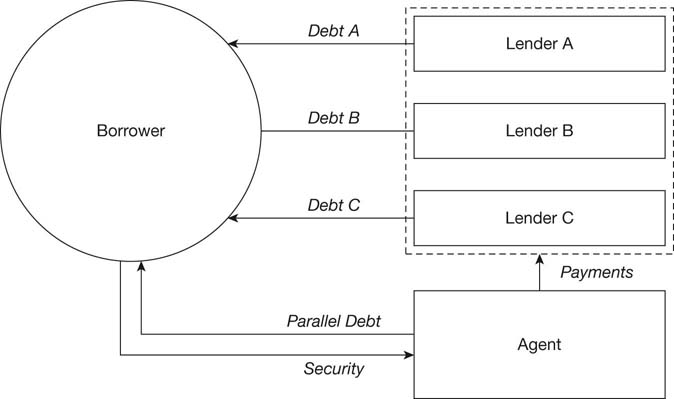 Figure 10.1 