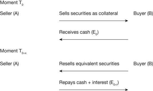 Figure 12.1 