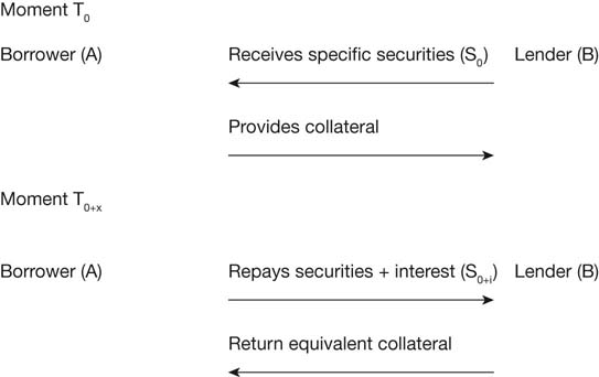 Figure 12.2 