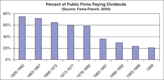 Picture of an emblem representing the percent of NYSE firms paying dividends.