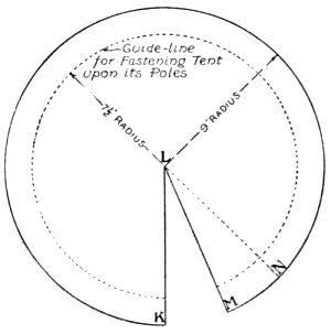 Pattern for Tent of Merry-go-round.