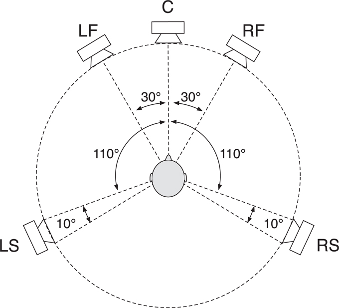 Figure 10.1