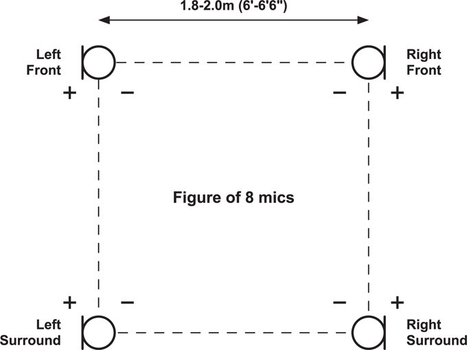 Figure 10.2