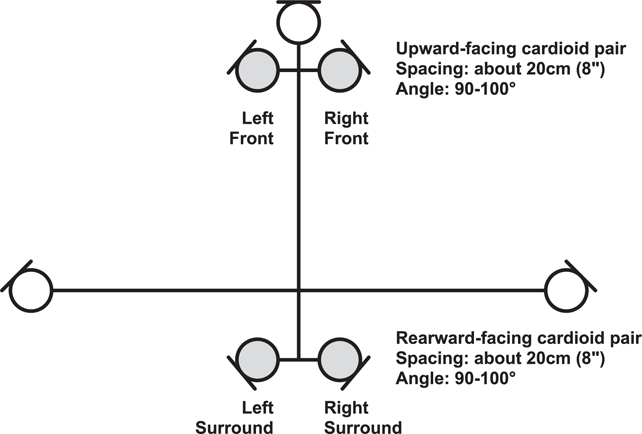 Figure 10.3