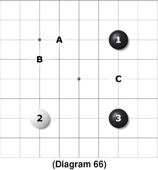 (Diagram 66)