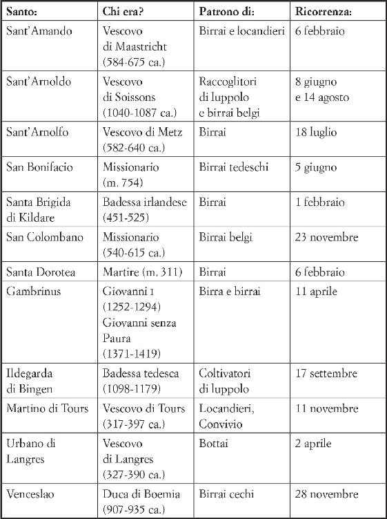 Elenco dei santi patroni di birrai e raccoglitori di luppolo
