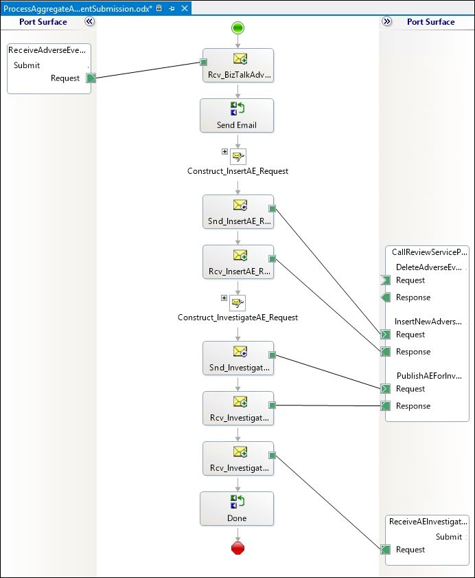 Building the BizTalk solution