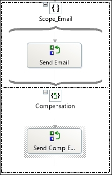 Building the BizTalk solution