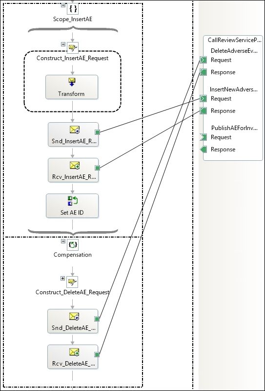 Building the BizTalk solution