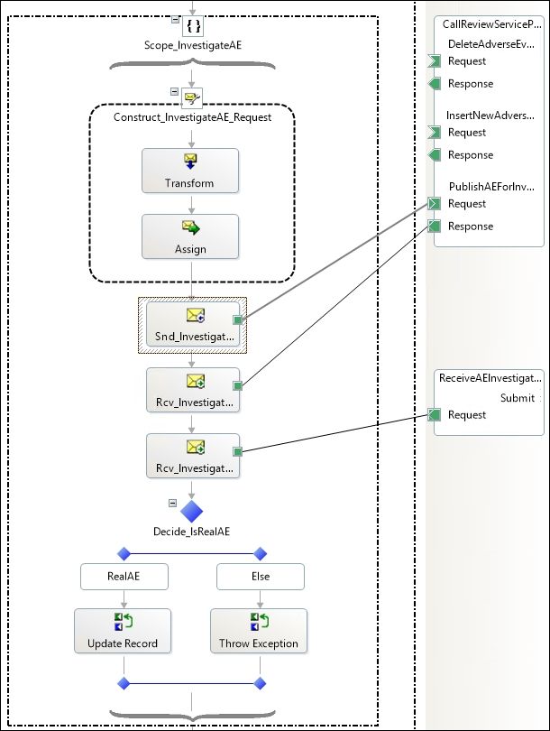 Building the BizTalk solution