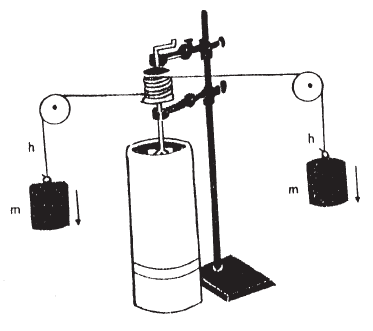 Fig. 1 - Esquema do experimento de Joule