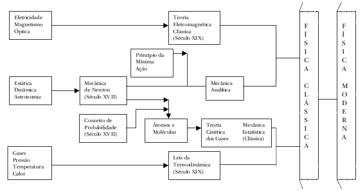 Fig. 1 - Visão esquemática