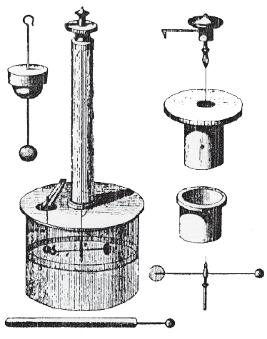 Fig-12 - Balança de torção