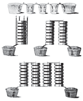 Fig. 20 - Pilhas