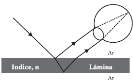 Fig. 36 - Interferência