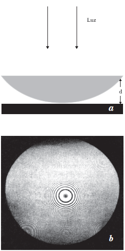 Fig. 39 - Em (b), Anéis de Newton