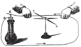 Fig. 50 - Reprodução da experiência