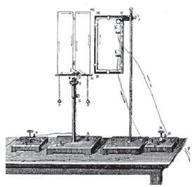 Fig. 52 - Balança de Ampère