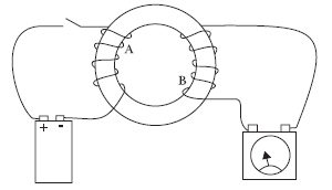 Fig. 57 - Representação esquemática