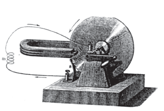 Fig. 58 - Dínamo de disco